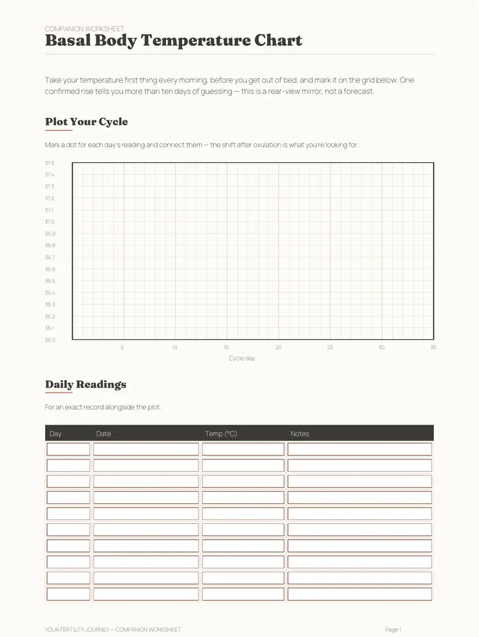 The Basal Body Temperature chart worksheet with a plotting grid
