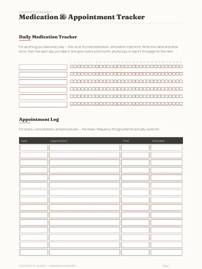 The Medication and Appointment Tracker worksheet, a daily grid plus an appointment log